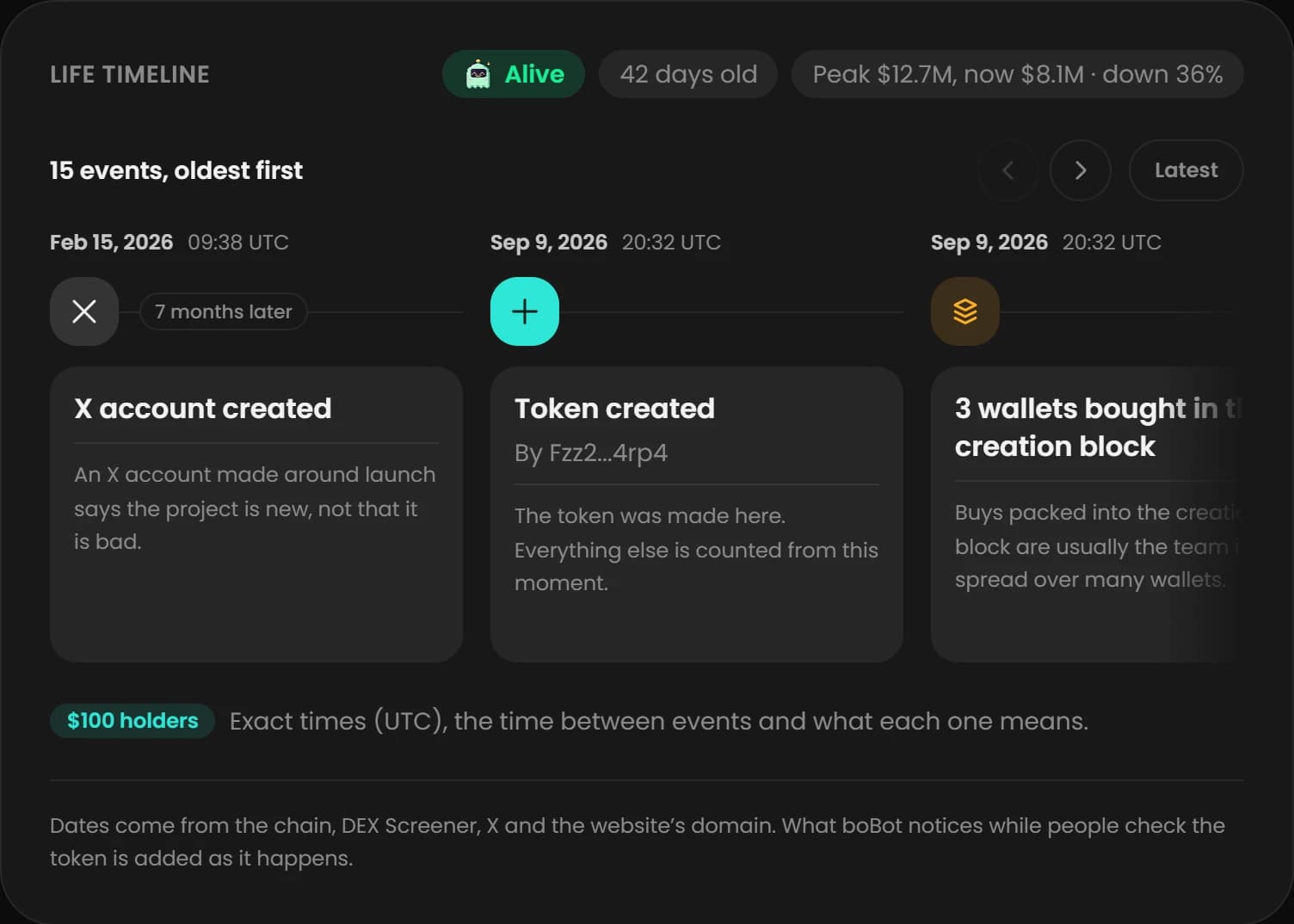 A token’s life timeline in the boBot app: the X account, the token’s creation and its first buys, with the time between them